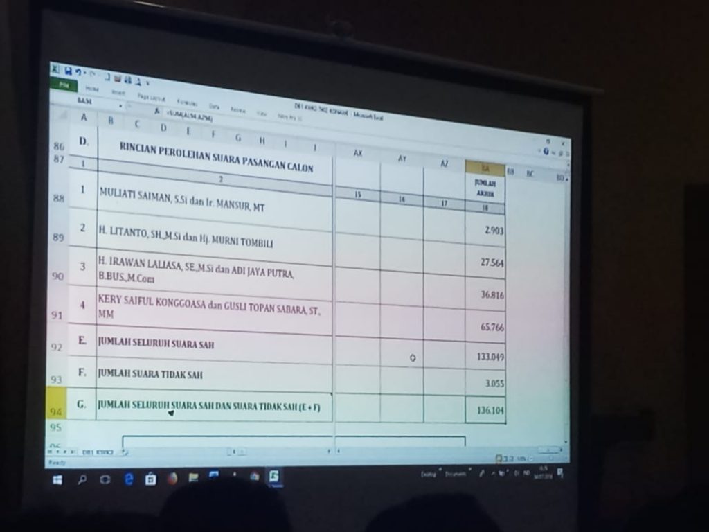 Orang Konawe Masih Inginkan Kery Jadi Bupati