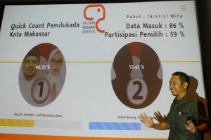 Yang Terjadi Jika Kotak Kosong Menang Di Pilwali Makassar