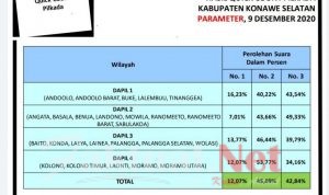 Unggul hasil Quick Count, Surunuddin Ingatkan Pendukung Tak Berlebihan Rayakan Kemenangan