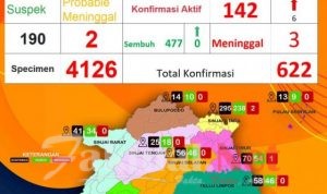 LMR RI Sulsel Minta PPATK Merilis Aliran Dana Covid 19 Kabupaten Sinjai