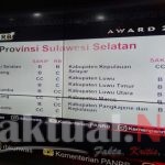 Raih Predikat B, Nilai SAKIP Pemkab Gowa Bertahan Tiga Kali Berturut-turut