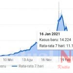 LKSJ: Ada Apa dengan Corona (AADC)