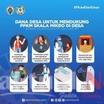 Instruksi Menteri Desa, Pembangunan Daerah Tertinggal, dan Transmigrasi RI Terkait Dana Desa