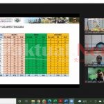 Ombudsman Sultra Adakan Rapat Pengawasan Penanganan Pandemi Covid 19 bersama OPD se Sultra