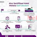 BPJPH Kementerian Agama Kembali Buka Sertifikasi Halal Gratis bagi 300 Ribuan UMK, Ini Syaratnya