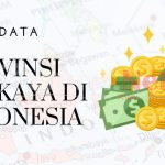 Provinsi Terkaya di Indonesia dengan Pertumbuhan Ekonomi yang Pesat