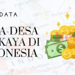 Wakili Sulawesi, Ini Desa Terkaya di Indonesia dengan Kemajuan Ekonomi yang Signifikan