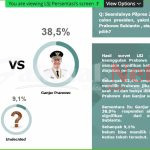 Survei LSJ: Simulasi Tiga Nama Capres, Prabowo Unggul 40,3%, Ganjar 32,6%, Anies 20,7%