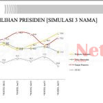 Survei LSI: Elektabilitas Prabowo Melesat Secara Konsisten Sejak Januari 2023