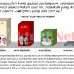 Simulasi Head To Head versi PWS, Ganjar -Mahfud Kalah Lawan Prabowo