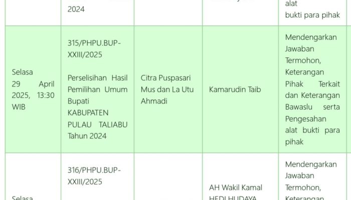 Sengketa Belum Usai: Jadwal Sidang MK dan Fakta PSU Pilkada Taliabu