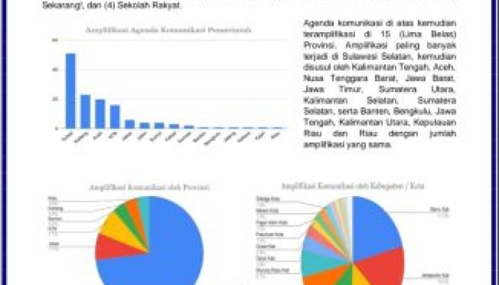 Pemkab Barru Juara Nasional: Raih Peringkat Pertama dalam Amplifikasi Agenda Komunikasi Terbaik