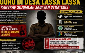 Diduga Langgar Aturan Secara Terang-terangan, Guru di Desa Lassa Lassa Rangkap Sejumlah Jabatan Strategis