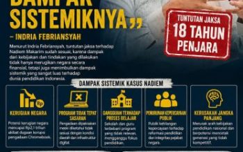 Nadiem Harus Sadar Diri