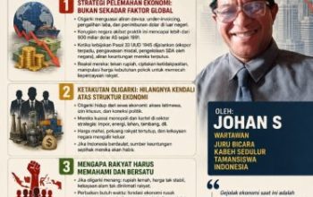 Perang Melawan Oligarki: Memperdalam Analisis Ekonomi Menurut Pandangan Indria Febriansyah