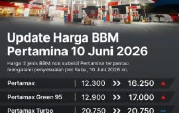 Kenaikan Harga Pertamax dan Pertamax Green 95H/: Apa yang Terjadi dan Apa Dampaknya Bagi Kita?