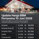 Kenaikan Harga Pertamax dan Pertamax Green 95H/: Apa yang Terjadi dan Apa Dampaknya Bagi Kita?