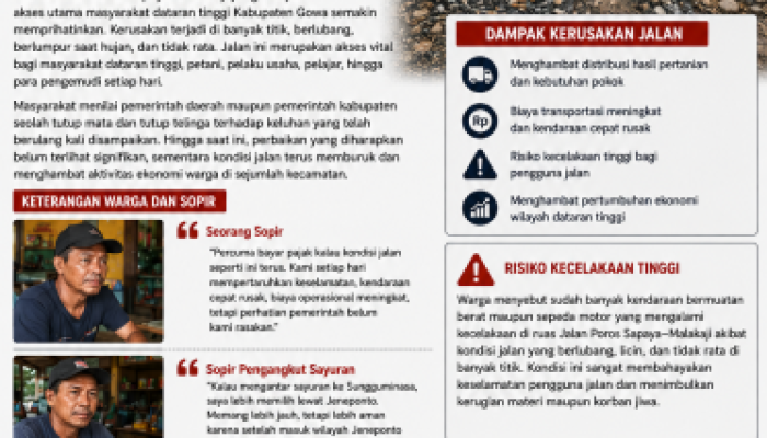 Jalan Poros Sapaya–Malakaji Kian Memprihatinkan, Warga Dataran Tinggi Desak Perhatian Serius Pemerintah