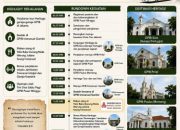Jelajahi Jejak Iman Sejarah: Tour Heritage Gereja Bersejarah Jakarta Siap Digelar 1 Agustus 2026