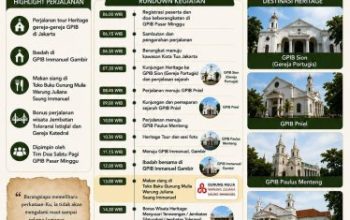 Jelajahi Jejak Iman Sejarah: Tour Heritage Gereja Bersejarah Jakarta Siap Digelar 1 Agustus 2026