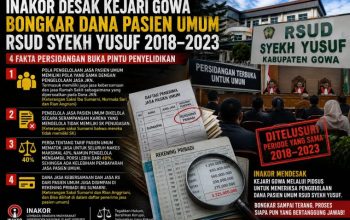 Fakta Sidang Buka Kotak Pandora RSUD Syekh Yusuf, INAKOR Desak Kejari Bongkar Dana Pasien Umum