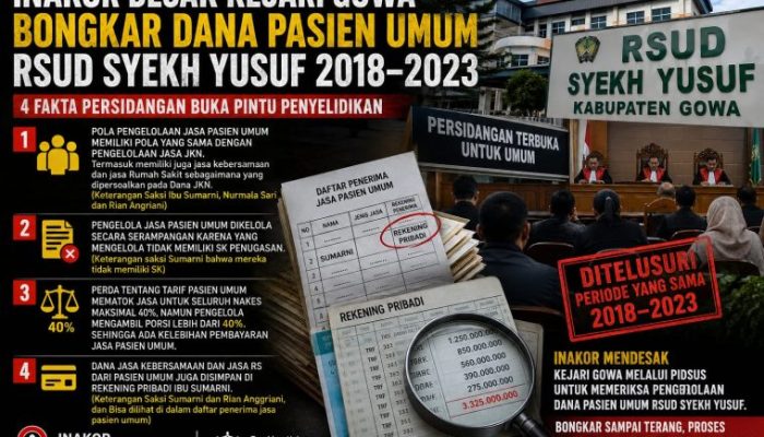Fakta Sidang Buka Kotak Pandora RSUD Syekh Yusuf, INAKOR Desak Kejari Bongkar Dana Pasien Umum