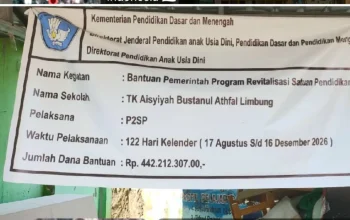 Proyek TK Aisyiyah Limbung Senilai 442 Juta Jadi Sorotan, P2SP Diminta Buka Penjelasan