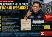 Laksus Minta Polda Sulsel Tetapkan Tersangka Kasus Pungli CPNS UNM
