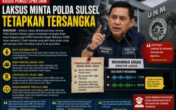 Laksus Minta Polda Sulsel Tetapkan Tersangka Kasus Pungli CPNS UNM