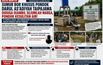 1. Sumur Bor di Pondok Darul AS’Adiyah Taipanaws Diduga Picu Persoalan, Pondok Kesulitan Air PJ Kepala Desa Sebut Untuk Umum