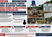 1. Sumur Bor di Pondok Darul AS’Adiyah Taipajawa Diduga Picu Persoalan, Pondok Kesulitan Air PJ Kepala Desa Sebut Untuk Umum