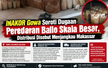 INAKOR Gowa Soroti Dugaan Peredaran Ballo Skala Besar, Distribusi Disebut Menjangkau Makassar
