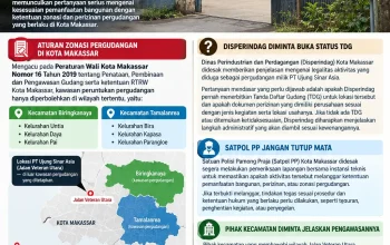 Dugaan Gudang Tak Sesuai Zonasi di Veteran Utara Disorot, Disperindag dan Satpol PP Didesak Bertindak