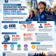 Hasil dari Penelitian MHI-38, 33% Pengurus Mengalami Tekanan Psikologi Tinggi, GMKI Ingatkan Kembali Rumah Doa dan Rumah Talenta