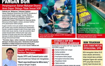 Gambar oleh Awal Sanjaya