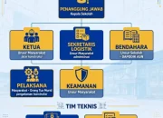 Mengintip Skema Revitalisasi Satuan Pendidikan TA 2026: Wajib Swakelola, Libatkan Masyarakat, Ini Struktur Lengkap Panitia P2SP dan Tim Teknisnya