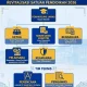 Mengintip Skema Revitalisasi Satuan Pendidikan TA 2026: Wajib Swakelola, Libatkan Masyarakat, Ini Struktur Lengkap Panitia P2SP dan Tim Teknisnya