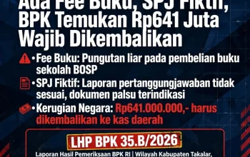 Skandal Bosp Takalar Terbongkar: Ada Fee Buku, SPJ Fiktif, BPK Temukan Rp641 Juta Wajib Dikembalikan