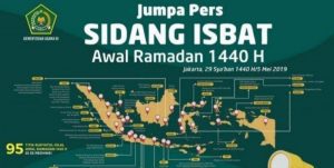 Melalui Sidang Isbat, Pemerintah Tetapkan Awal Romadhan 1440 H Jatuh Pada 6 Mei 2019