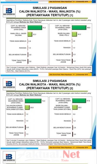 Hasil Survey